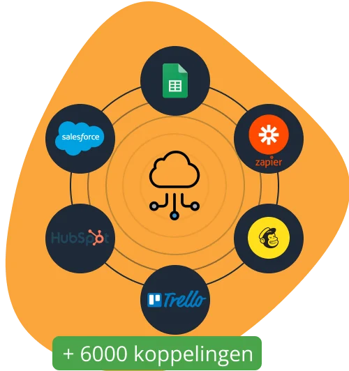 Koppelingen met bekende apps in een cirkel