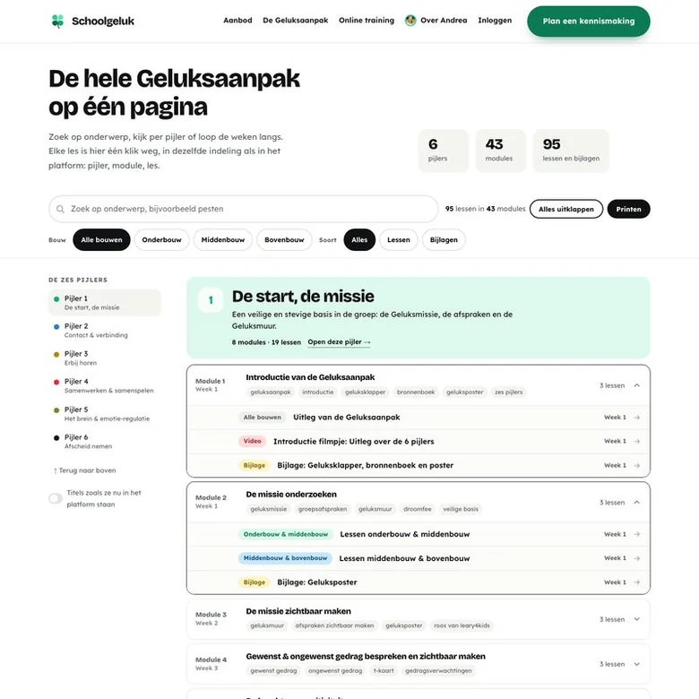 De inhoudsopgave van de Geluksaanpak op schoolgeluk.nl